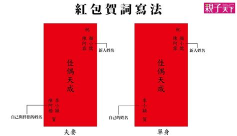 紅包格式|2024結婚賀詞與紅包寫法！創意、現代、幽默祝福語…